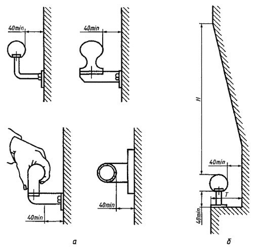 Размеры свободного пространства между опорным устройством и ближайшим оборудованием или стенками помещения Размеры свободного пространства между опорным устройством и ближайшим оборудованием или стенками помещения